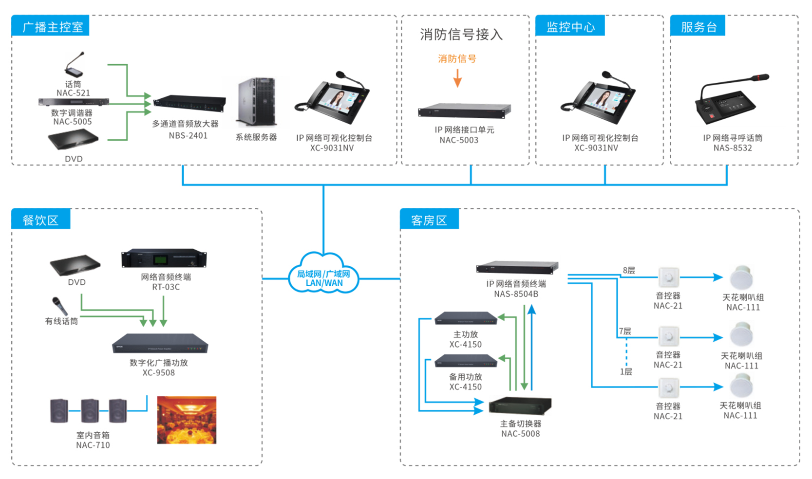 大型商業綜合體廣播系統