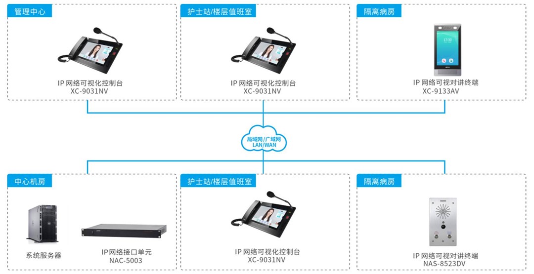 隔離可視對講系統