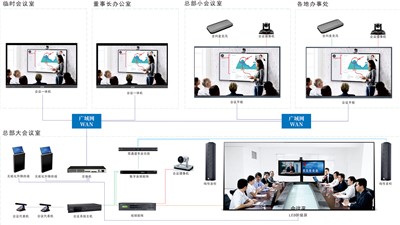 遠程會議系統新紀元：經濟靈活，設備簡易，維護無憂